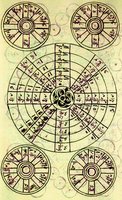 «Составное колесо» свящ. Иоанна Плусиадина. XVII в. (Athen. K. Psachou. 16/170. Fol. 112)