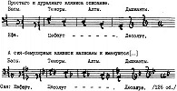 Пример 9. «Наука всея мусикии». 80-е гг. XVII в. (РНБ. Q.XII.1. Л. 126; по изд.: Шабалин. 2003. С. 365)