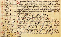 «Оглавление согласныя российския пометы» в рукописи кон. XVII в. (РГБ. Ф. 379. № 21. Л. 80 об.)