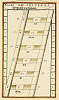 Пометы в «Скале, или лествице» в рукописи 1855 г. (РГБ. Ф. 379. № 11. Л. 11)