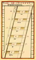 Пометы в «Скале, или лествице» в рукописи 1855 г. (РГБ. Ф. 379. № 11. Л. 11)