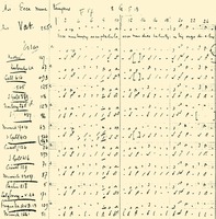 Антифон «Ecce nunc tempus» (2 Кор 6. 2). Аналитическая таблица рукописных вариантов из архива аббатства св. Петра в Солеме, Франция